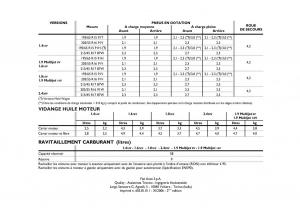 Fiat-Stilo-manuel-du-proprietaire page 273 min