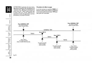 Fiat-Stilo-manuel-du-proprietaire page 37 min