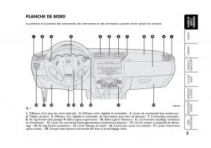 Fiat-Stilo-manuel-du-proprietaire page 6 min