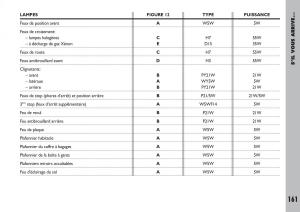 Fiat-Ulysse-manuel-du-proprietaire page 162 min