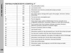 Fiat-Ulysse-manuel-du-proprietaire page 175 min