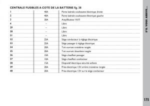 Fiat-Ulysse-manuel-du-proprietaire page 176 min