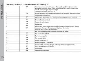 Fiat-Ulysse-manuel-du-proprietaire page 177 min