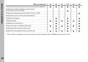 Fiat-Ulysse-manuel-du-proprietaire page 187 min