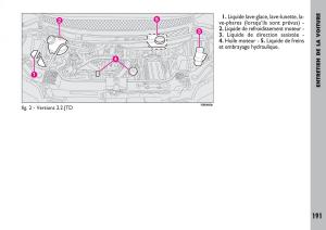 Fiat-Ulysse-manuel-du-proprietaire page 192 min