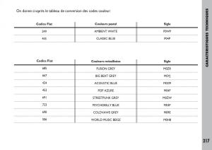 Fiat-Ulysse-manuel-du-proprietaire page 218 min