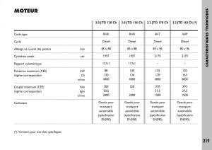 Fiat-Ulysse-manuel-du-proprietaire page 220 min