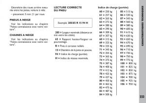 Fiat-Ulysse-manuel-du-proprietaire page 224 min