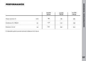 Fiat-Ulysse-manuel-du-proprietaire page 228 min