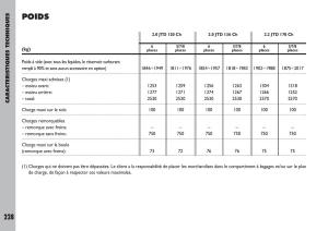 Fiat-Ulysse-manuel-du-proprietaire page 229 min