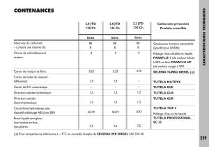 Fiat-Ulysse-manuel-du-proprietaire page 230 min