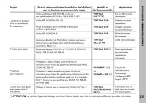 Fiat-Ulysse-manuel-du-proprietaire page 232 min