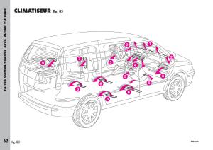 Fiat-Ulysse-manuel-du-proprietaire page 63 min