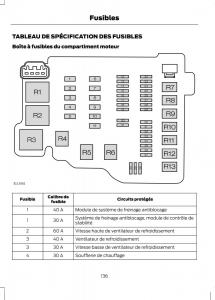 Ford-B-Max-manuel-du-proprietaire page 138 min