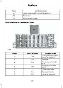 Ford-B-Max-manuel-du-proprietaire page 141 min