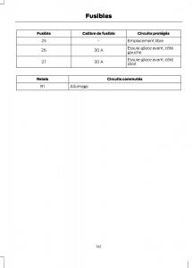 Ford-B-Max-manuel-du-proprietaire page 143 min