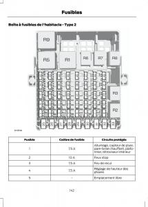 Ford-B-Max-manuel-du-proprietaire page 144 min