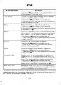 Ford-B-Max-manuel-du-proprietaire page 244 min