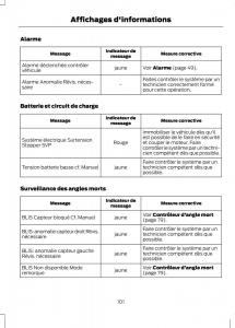 Ford-C-Max-II-2-manuel-du-proprietaire page 103 min