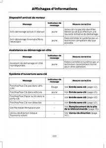 Ford-C-Max-II-2-manuel-du-proprietaire page 105 min