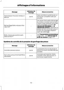 Ford-C-Max-II-2-manuel-du-proprietaire page 112 min