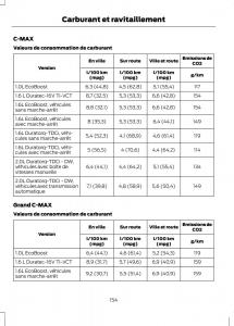 Ford-C-Max-II-2-manuel-du-proprietaire page 156 min