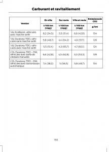 Ford-C-Max-II-2-manuel-du-proprietaire page 157 min