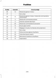 Ford-C-Max-II-2-manuel-du-proprietaire page 208 min