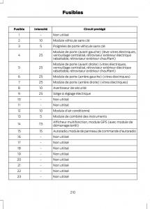 Ford-C-Max-II-2-manuel-du-proprietaire page 212 min