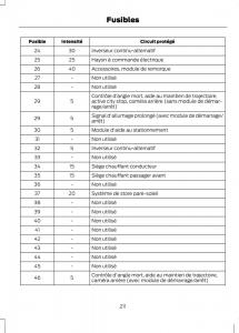 Ford-C-Max-II-2-manuel-du-proprietaire page 213 min