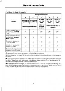 Ford-C-Max-II-2-manuel-du-proprietaire page 23 min