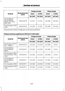 Ford-C-Max-II-2-manuel-du-proprietaire page 250 min