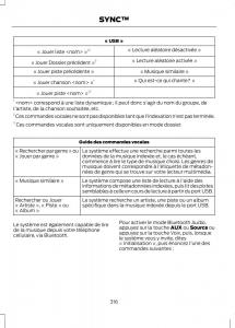 Ford-C-Max-II-2-manuel-du-proprietaire page 318 min