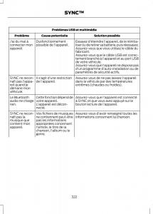 Ford-C-Max-II-2-manuel-du-proprietaire page 324 min