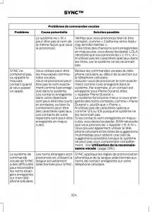 Ford-C-Max-II-2-manuel-du-proprietaire page 326 min