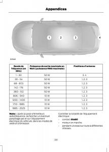 Ford-C-Max-II-2-manuel-du-proprietaire page 333 min