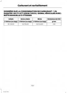 Ford-Eco-Sport-II-2-manuel-du-proprietaire page 104 min