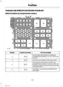 Ford-Eco-Sport-II-2-manuel-du-proprietaire page 133 min