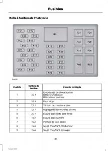 Ford-Eco-Sport-II-2-manuel-du-proprietaire page 137 min