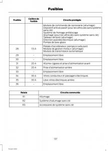 Ford-Eco-Sport-II-2-manuel-du-proprietaire page 139 min