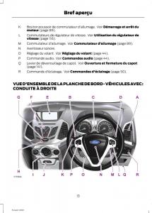 Ford-Eco-Sport-II-2-manuel-du-proprietaire page 15 min