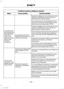 Ford-Eco-Sport-II-2-manuel-du-proprietaire page 228 min