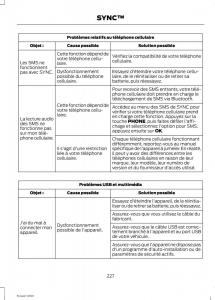 Ford-Eco-Sport-II-2-manuel-du-proprietaire page 229 min