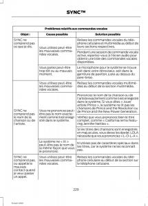 Ford-Eco-Sport-II-2-manuel-du-proprietaire page 231 min