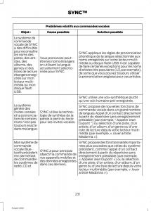 Ford-Eco-Sport-II-2-manuel-du-proprietaire page 233 min