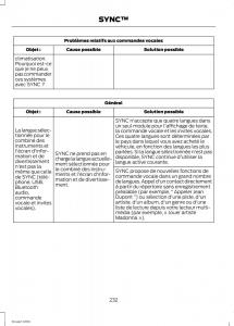 Ford-Eco-Sport-II-2-manuel-du-proprietaire page 234 min