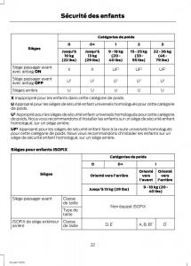 Ford-Eco-Sport-II-2-manuel-du-proprietaire page 24 min