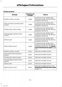 Ford-Eco-Sport-II-2-manuel-du-proprietaire page 72 min