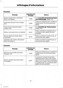 Ford-Eco-Sport-II-2-manuel-du-proprietaire page 74 min