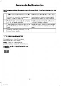 Ford-Eco-Sport-II-2-manuel-du-proprietaire page 82 min